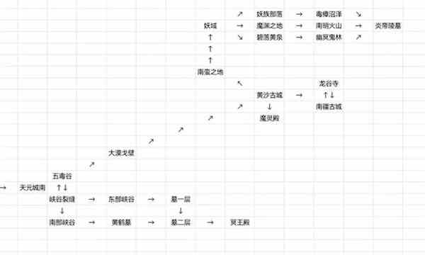 《仙途凌云志》新手入门玩法攻略