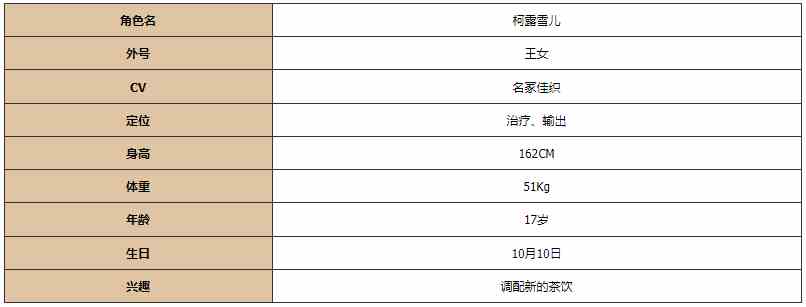 《灵魂潮汐》柯露雪儿图鉴一览