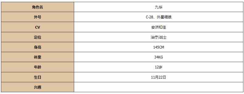 《灵魂潮汐》九华图鉴一览