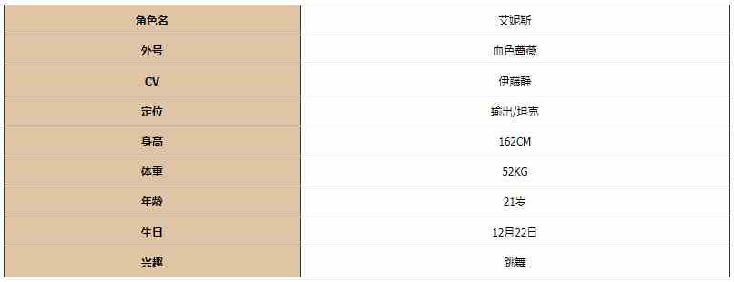 《灵魂潮汐》艾妮斯图鉴一览