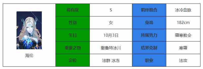 《永夜降临：复苏》海伦强度介绍