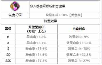 《第七史诗》三色英雄路雅介绍一览