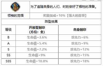 《第七史诗》三色英雄亚露嘉介绍一览