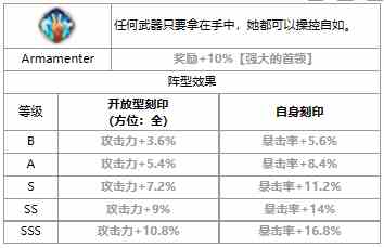 《第七史诗》三色英雄ae-WINTER介绍一览