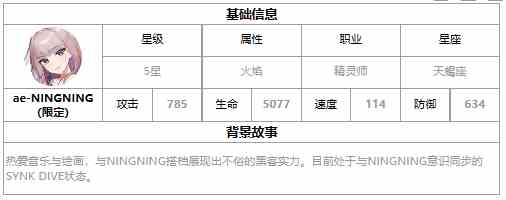 《第七史诗》三色英雄ae-NINGNING介绍一览