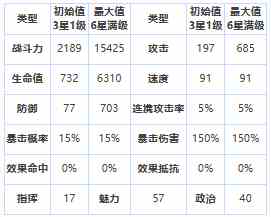 《第七史诗》三星英雄屠杀部队员介绍一览