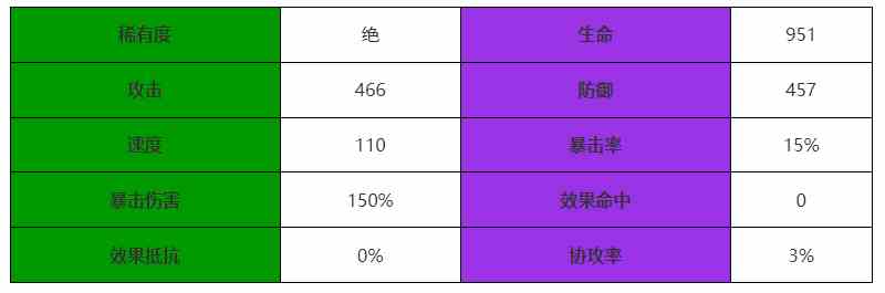 《西游：笔绘西行》银角大王介绍