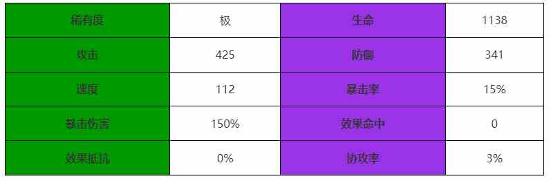 《西游：笔绘西行》红鳞大鳞介绍