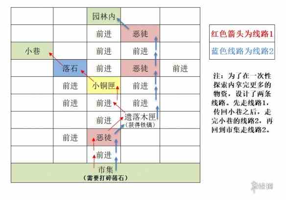 游侠网5