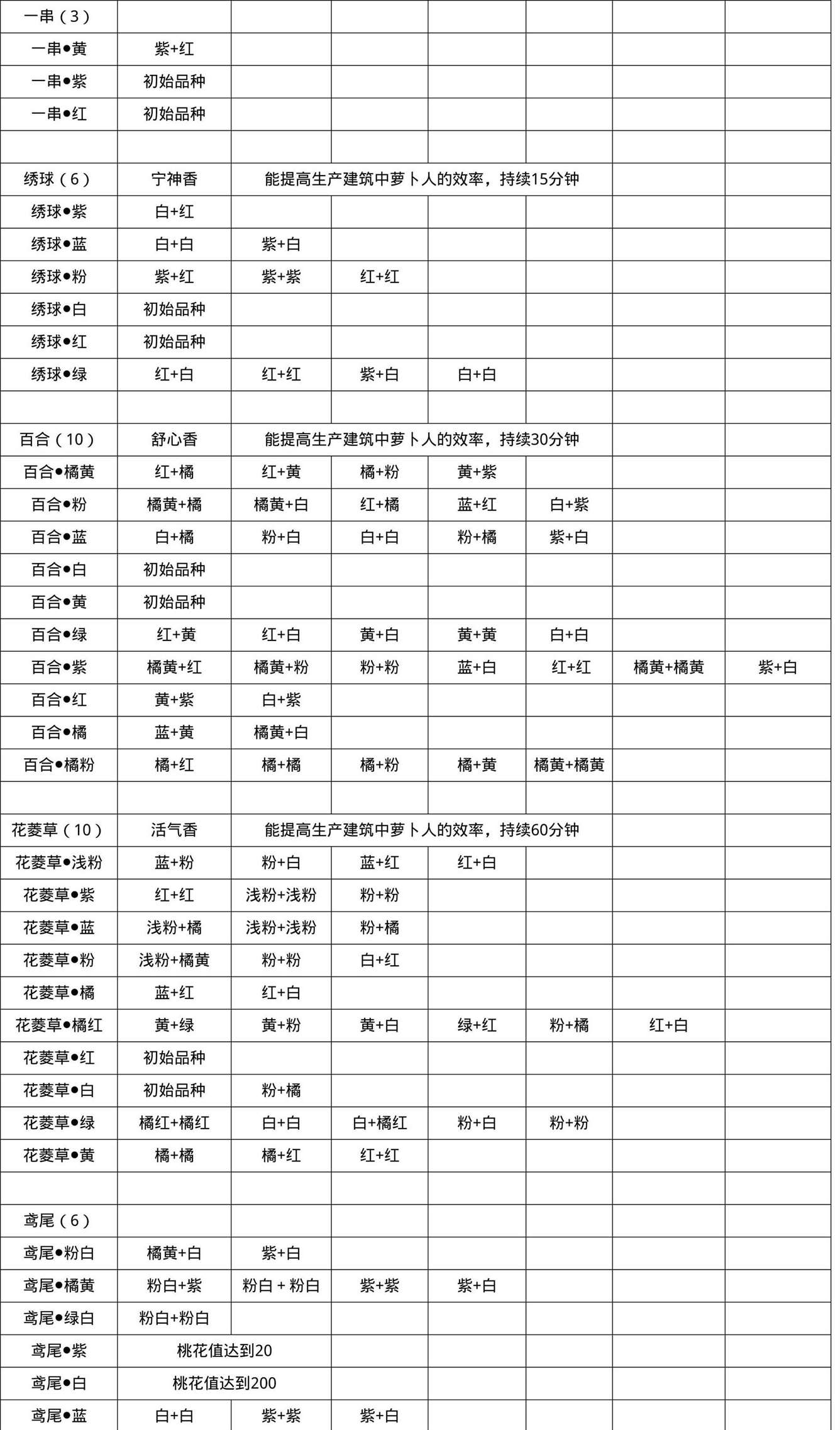 《桃源深处有人家》粉色百合花获取方法