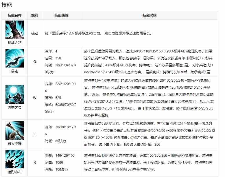 《英雄联盟手游》人马上线时间介绍