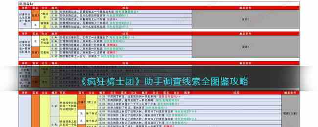 《疯狂骑士团》助手调查线索全图鉴攻略