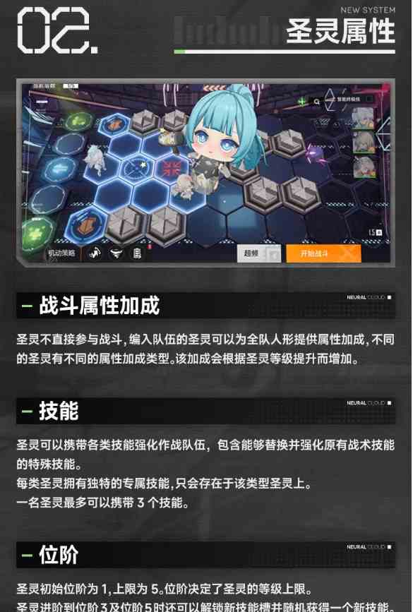 《少女前线：云图计划》圣灵系统养成介绍一览