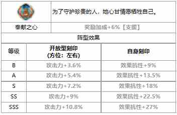 《第七史诗》三色英雄雅咪德介绍一览