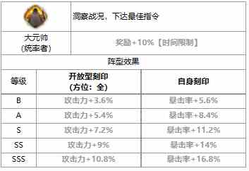 《第七史诗》三色英雄红丸介绍一览