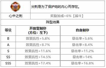 《第七史诗》雅碧凯介绍一览