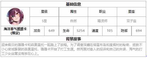 《第七史诗》四星英雄海洋香气璐璐卡介绍一览