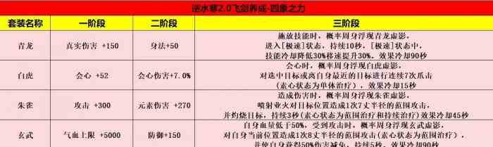 《逆水寒手游》飞剑养成攻略