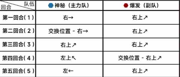 《蔚蓝档案》第二十一章困难21-2通关攻略