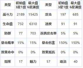 《第七史诗》四星英雄洛曼介绍一览