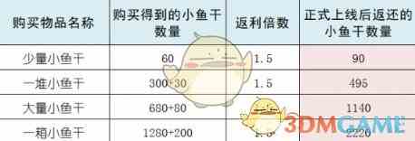 《元气骑士前传》内测充值返利领取方法一览