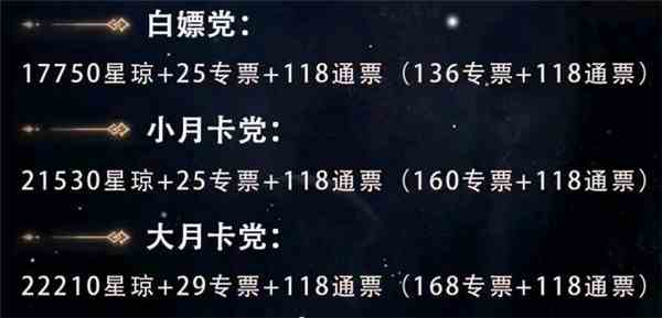 《崩坏：星穹铁道》1.0星琼汇总