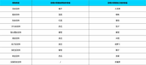 《元气骑士前传》喂宠物方法