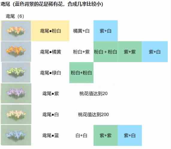 《桃源深处有人家》鸢尾配色方法一览