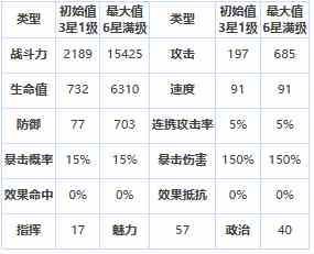 《第七史诗》玛雅角色介绍一览