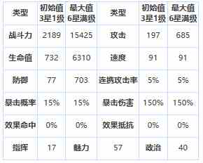 《第七史诗》四星英雄杰拉图介绍一览