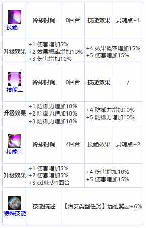 《第七史诗》四星英雄杰拉图介绍一览