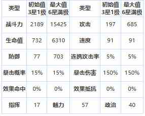 《第七史诗》四星英雄拉兹介绍一览