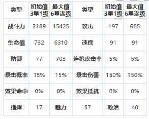 《第七史诗》四星英雄玲儿介绍一览