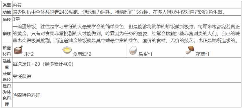 《鸣潮》灿金炒饭获取攻略