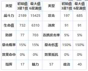 《第七史诗》四星英雄法济斯介绍一览