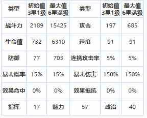 《第七史诗》四星英雄卡尔图哈介绍一览