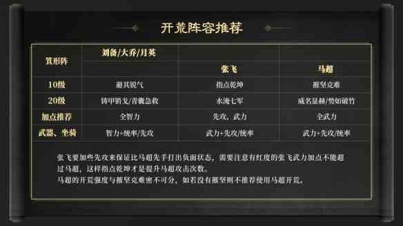 《三国：谋定天下》S2开荒队伍推荐