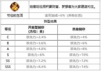 《第七史诗》四星英雄可丽介绍一览