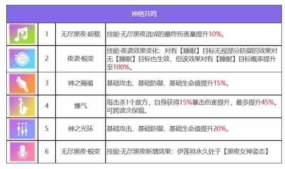 《众神派对》倪克斯伊莲角色图鉴