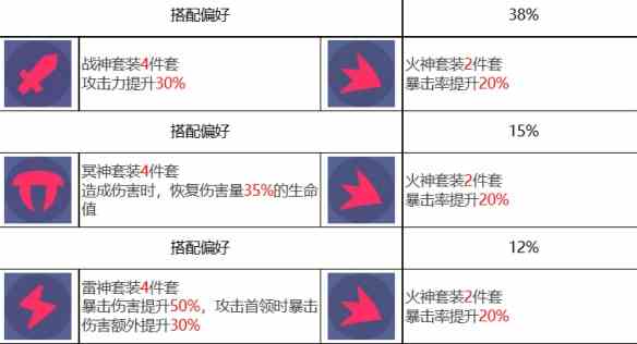 《众神派对》倪克斯伊莲角色图鉴