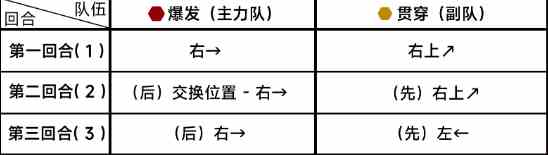 《蔚蓝档案》第九章困难9-1通关攻略