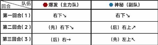 《蔚蓝档案》第十章10-1通关攻略