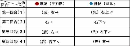 《蔚蓝档案》第十章10-4通关攻略