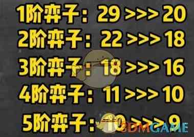 《金铲铲之战》S10装备改动介绍一览