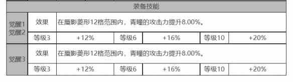 《白夜极光》青瞳角色面板数据一览