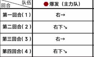 《蔚蓝档案》第五章5-5通关攻略