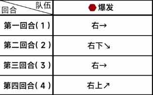 《蔚蓝档案》第五章困难5-1通关攻略