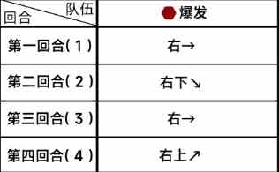 《蔚蓝档案》第五章困难5-2通关攻略