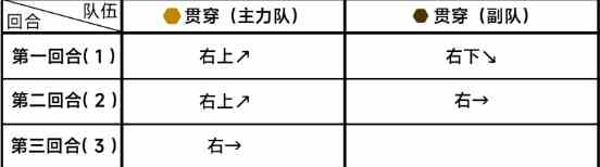 《蔚蓝档案》第六章6-3通关攻略