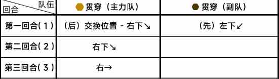 《蔚蓝档案》第六章6-4通关攻略